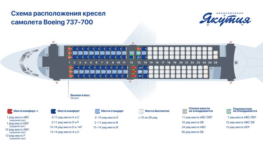 Самолеты