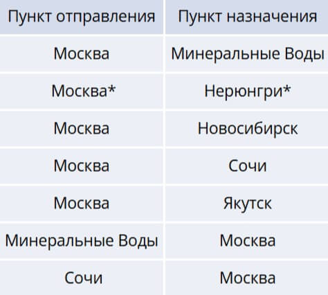 Дополнительные услуги